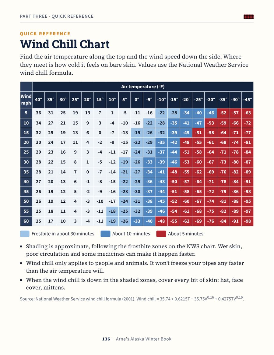 Wind chill chart